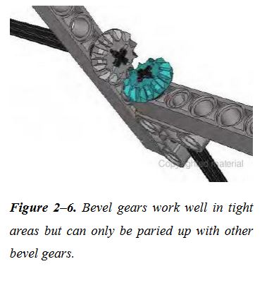 bevel gear