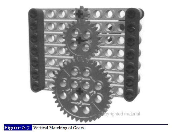 verical gears